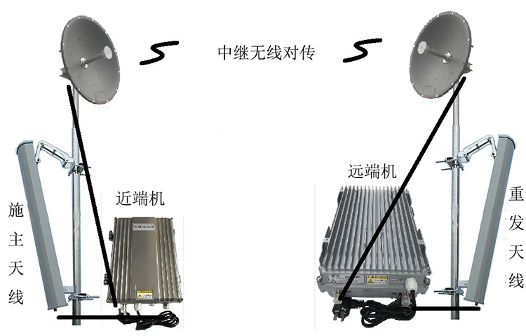 洛扎智能无线拉远移频中继直放站近端机远端机